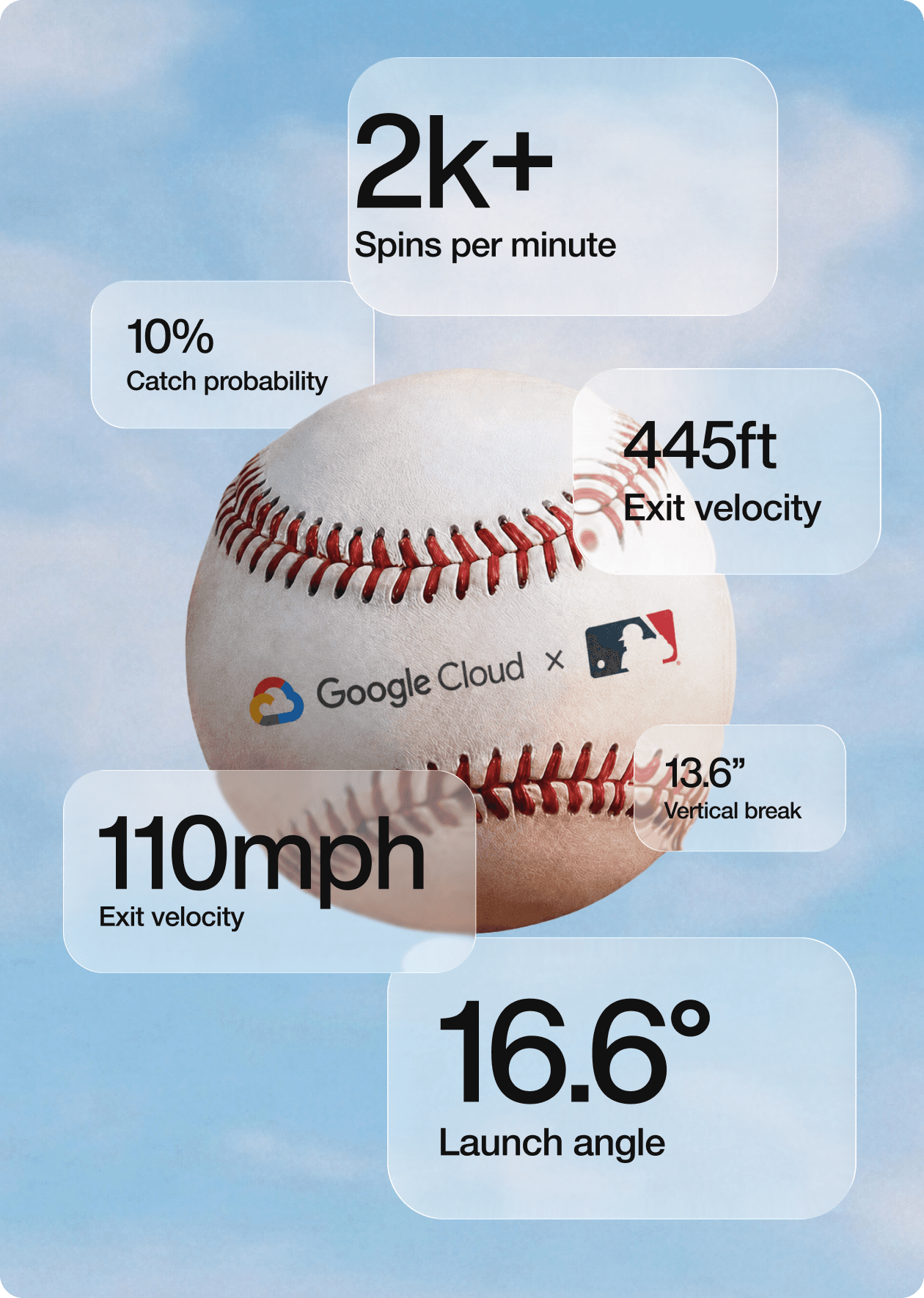 Baseball with stats on it